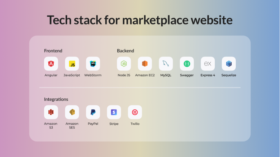 Tech Stack for a Marketplace Website Development