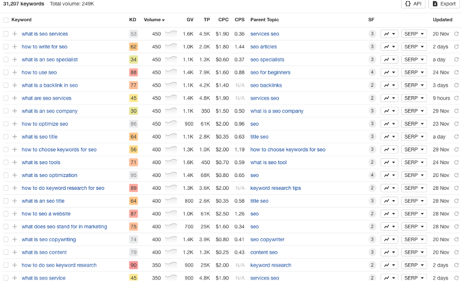 Optimizing for Google’s BERT Algorithm: A Comprehensive Guide