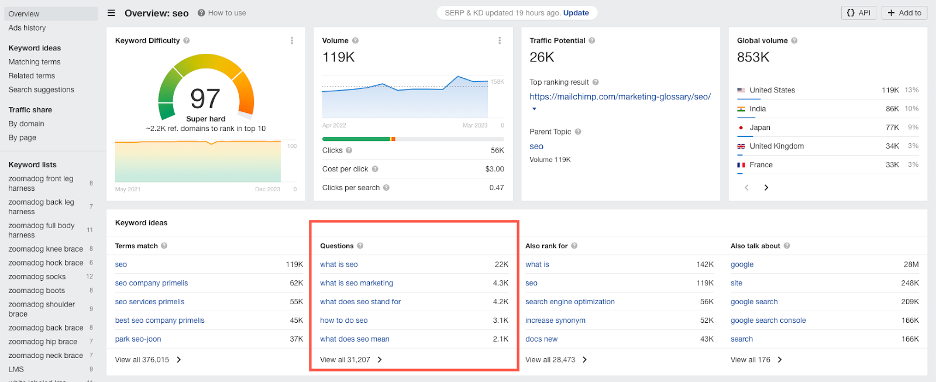 How to Get Keyword Ideas