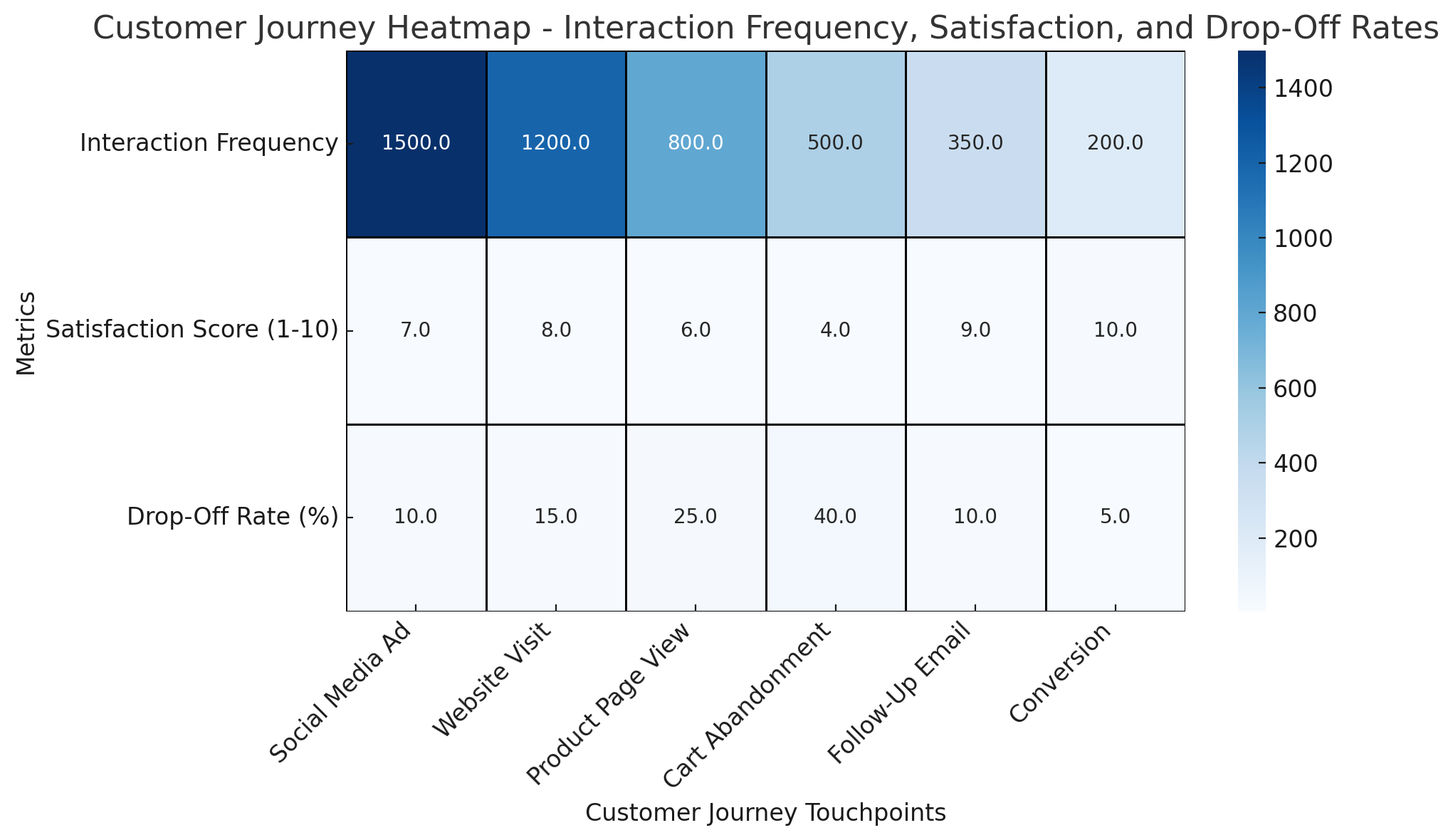 Data sources: McKinsey & Company, HubSpot