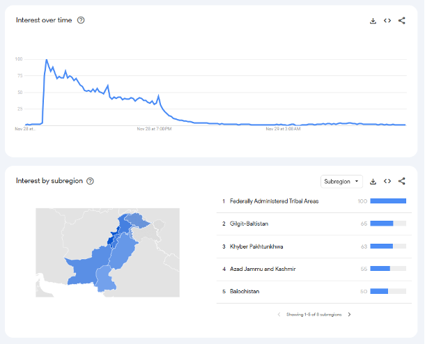 Google Trends