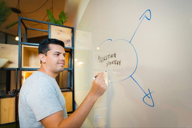 Why Every Business Needs a Strong Marketing Strategy