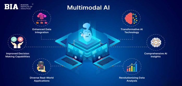 Multimodal Generative AI: Merging Text, Image, Audio, and Video Streams